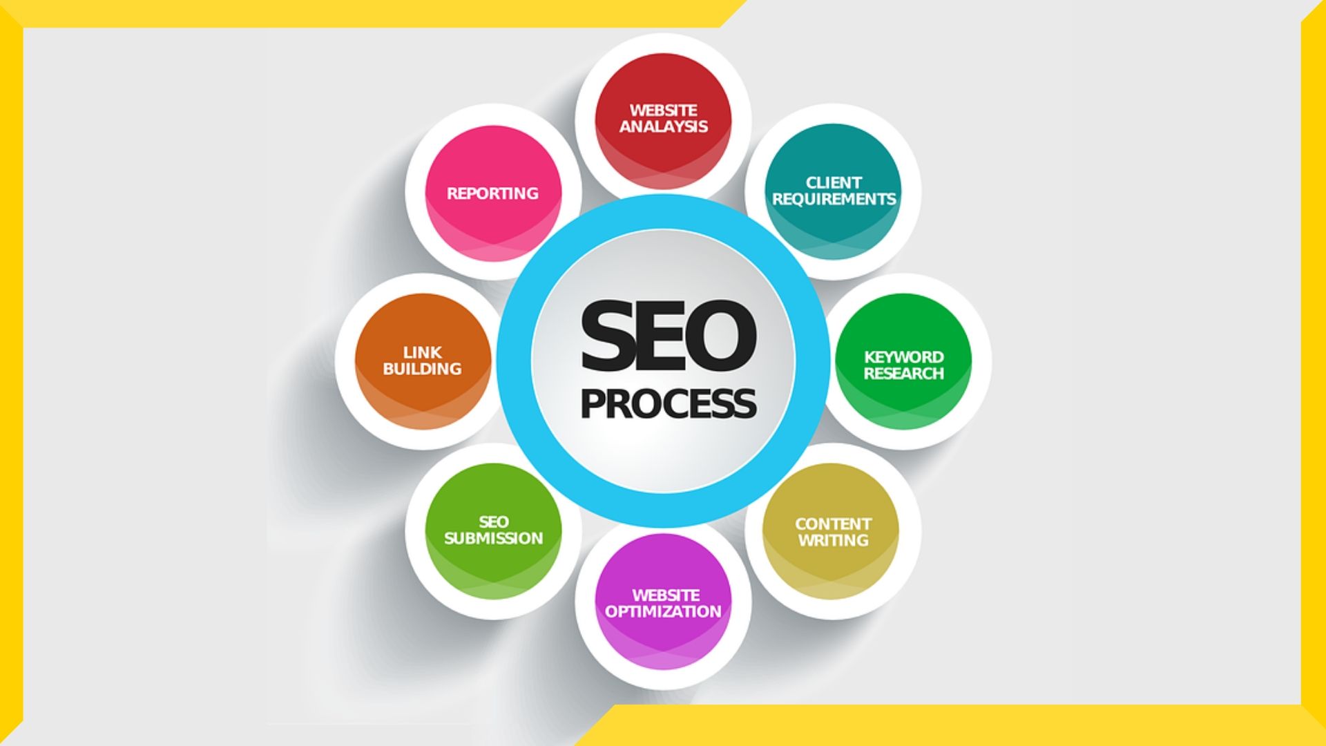 GENERATE MORE ORGANIC LEADS BY USING SEO!